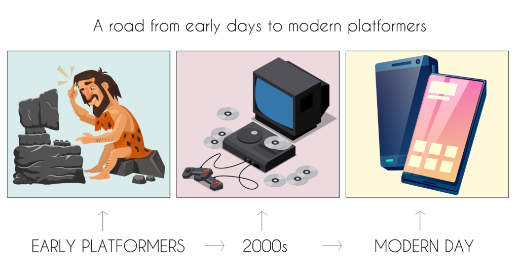 A road from early days to modern platformers